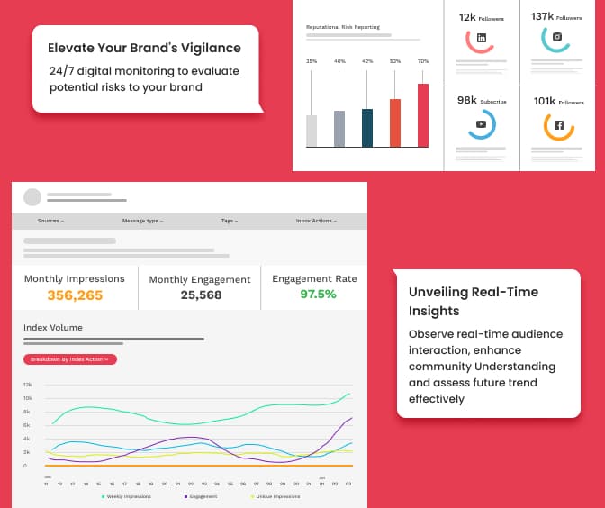 reputation monitoring